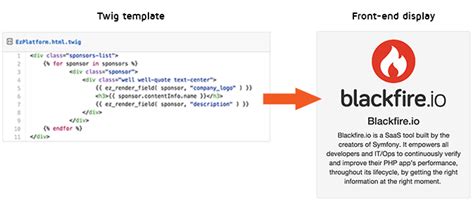 twig loop index|Iterate through multiple value content field in Twig template.